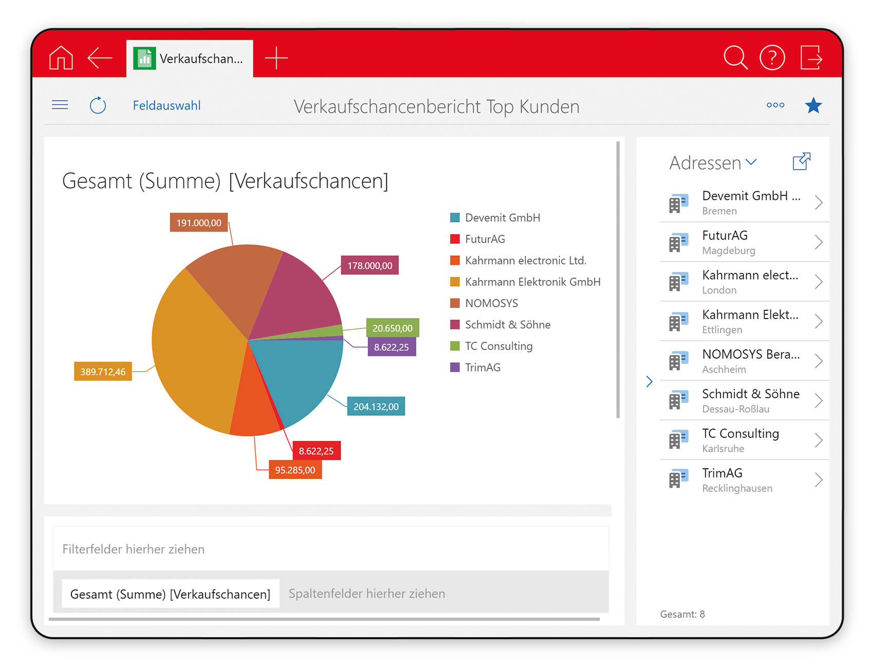 Reporting in CAS genesisWorld. Darstellung der Tabletansicht